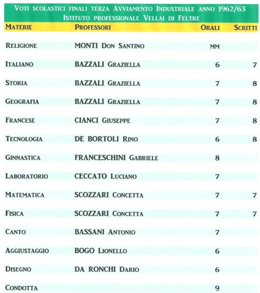 48-Voti finali 3a Avviamento Industriale anno 1962-63 Istituto Professionale Vellai di Feltre.jpg