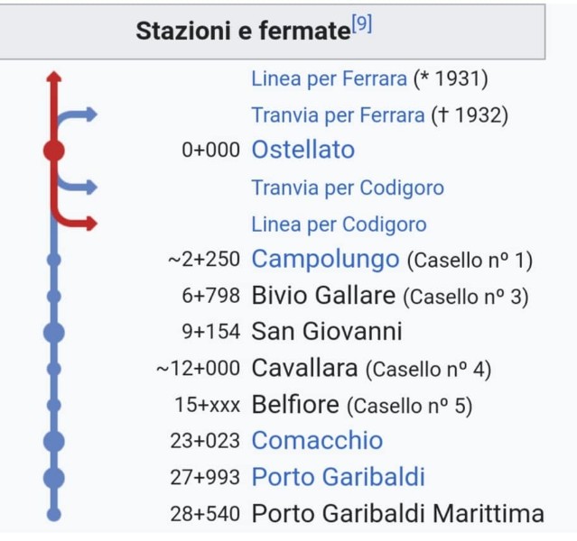 03g-Vecchia ferrovia per Porto Garibaldi.jpg